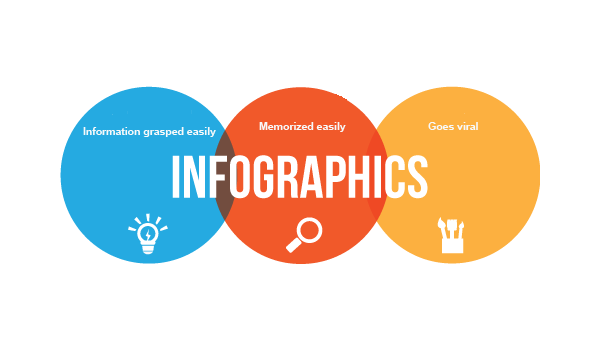 How Infographics Help SEO