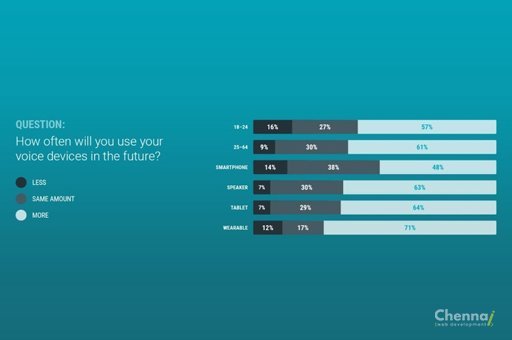 Voice Search Optimisation 