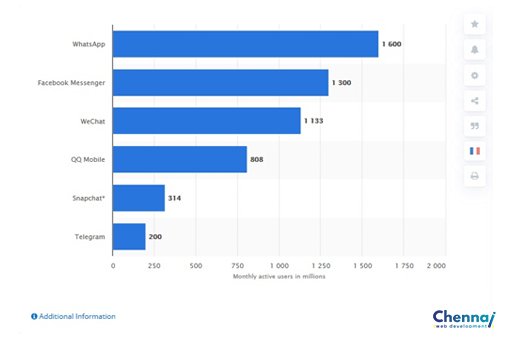 Social Media’s Shoppable Posts